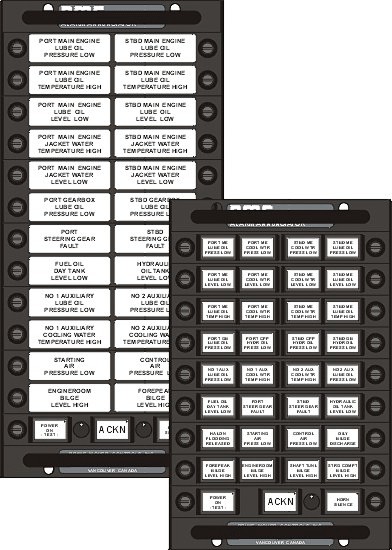 Type 8421 Alarm Annunciator