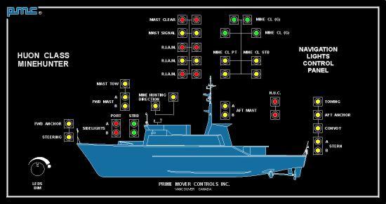 Navigation light for ship deals